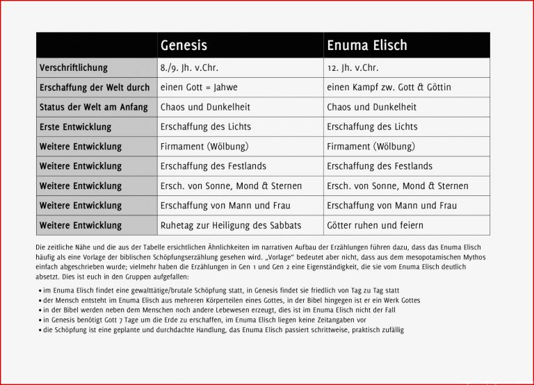 Genesis Und Enuma Elisch Im Vergleich by Matthias Heil - issuu