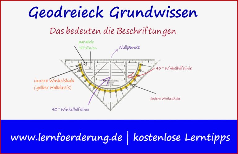 Geodreieck gut erklärt