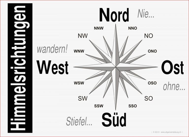 Geografie