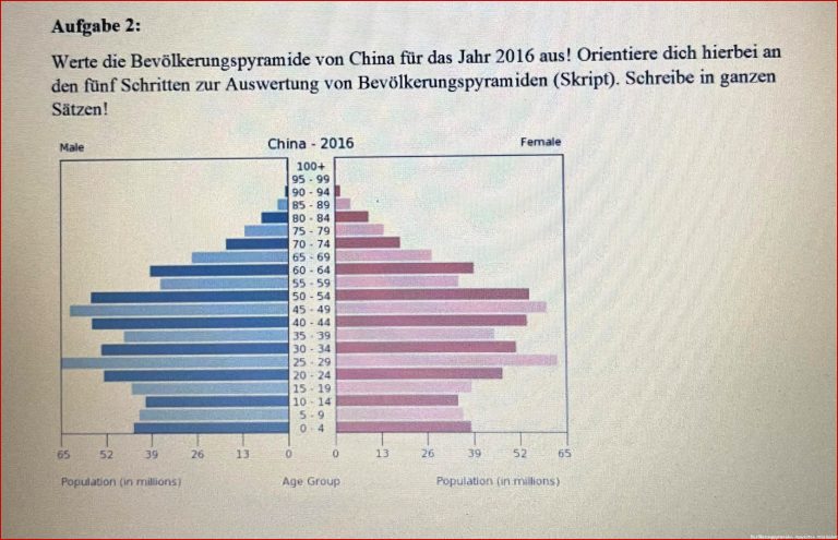 Geografie China BevÃ¶lkerungspyramide ? (geo, Bevoelkerungswachstum ...