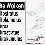 Geografie Lernplakate Wissensposter Wolken