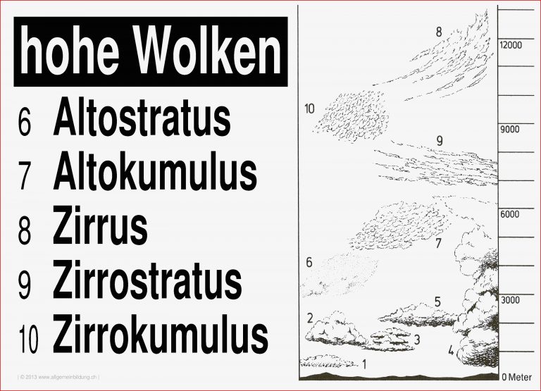 Geografie LernPlakate WissensPoster Wolken