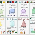 Geometrische Körper Merkheft Zum Falten Körper Zuordnen