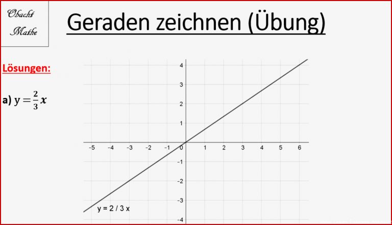 Geraden In Ein Koordinatensystem Zeichnen Malvorlagen