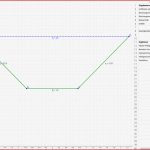 Gerinnehydraulik Fließformel Gms Trapezprofil – Geogebra