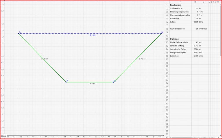 Gerinnehydraulik Fließformel GMS Trapezprofil – GeoGebra