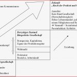 Geschichte 1750 1849 Die Industrialisierung Und