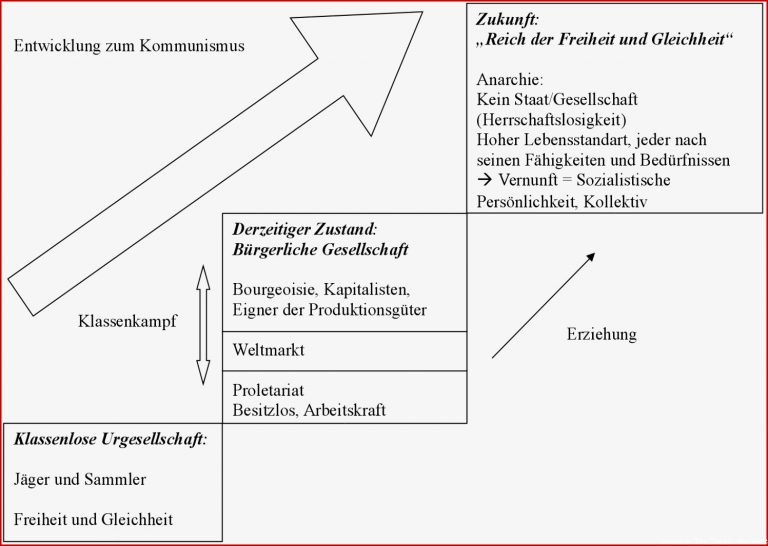 Geschichte 1750 1849 Die Industrialisierung und