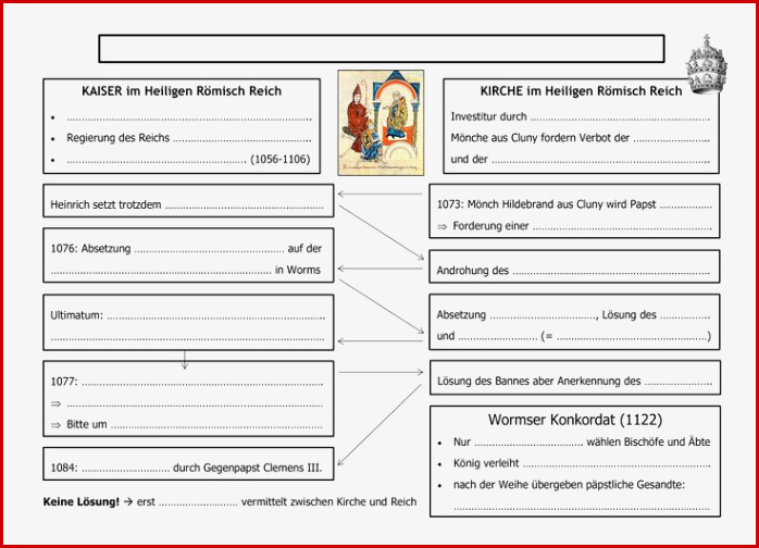 Geschichte 7 Investiturstreit Zw Papst Und Kaiser