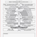 Geschichte · Arbeitsblätter · Sekundarstufe I · Lehrerbüro