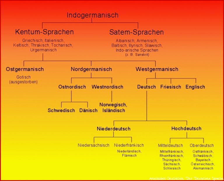 Geschichte der deutschen Literatur