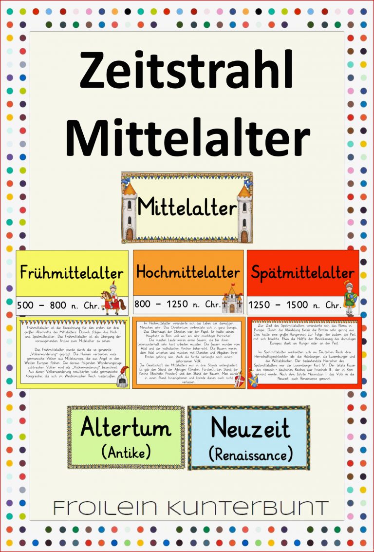 Geschichte Klasse 5 Arbeitsblätter Zeitstrahl Worksheets