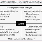 Geschichte Quellenanalyse Methode Ava Brand Blog