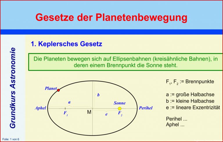 Gesetze der Planetenbewegung – Unterrichtsmaterial im Fach