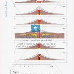 Gestufte Übungen Wissen Zum thema Vulkanismus Festigen