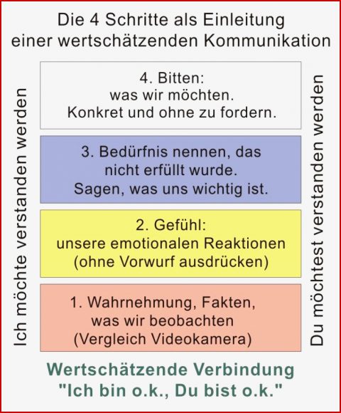 Gewaltfreie Kommunikation Arbeitsblätter Worksheets