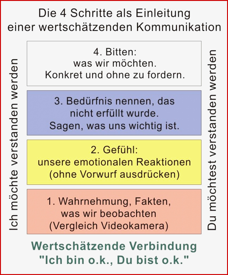 Gewaltfreie Kommunikation Arbeitsblätter Worksheets