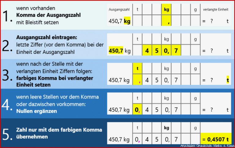 Gewicht Und Sachrechnen 4. Klasse