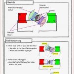 Gleichstrommotor Kopiervorlage – Unterrichtsmaterial Im