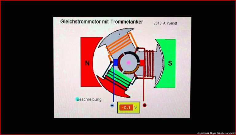 Gleichstrommotor mit Trommelanker