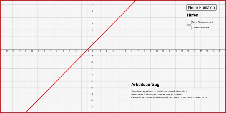 Gleichung für zufällige lineare Funktionen aufstellen