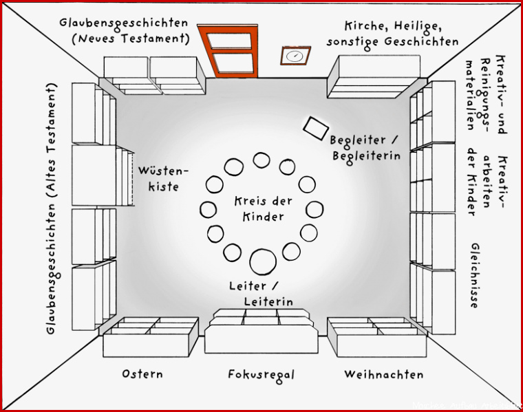 Godly Play deutsch e V Willkommen zu Godly Play Räume