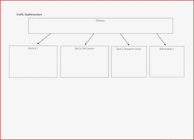 Grafik Zur Quellenanalyse – Unterrichtsmaterial Im Fach