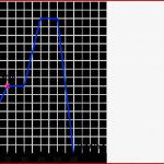 Graphen Und Zuordnungen â Kapiert.de