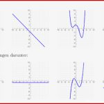 Graphisches Ableiten Arbeitsblatt Pdf Carl Winslow