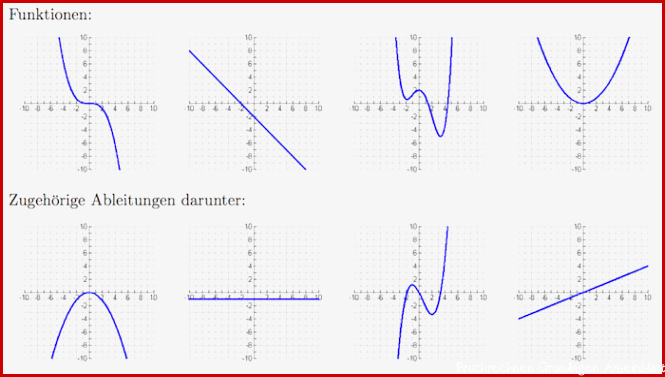 Graphisches Ableiten Arbeitsblatt Pdf Carl Winslow