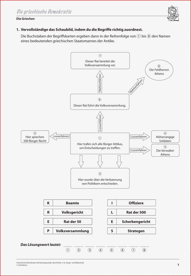 Griechische Geschichte Klasse 6 Hannah Boucher Blog