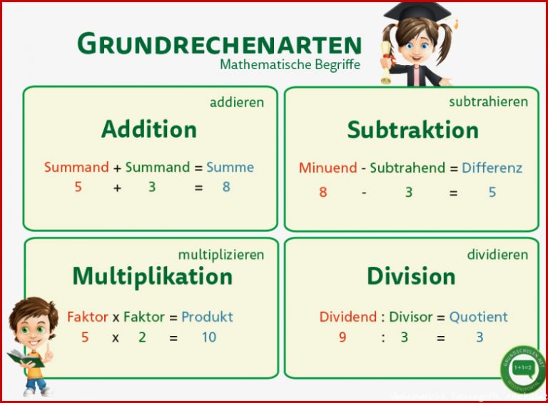 Grundrechenarten weiss grundschulen net A4