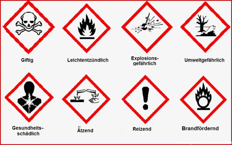 Grundregeln Zum Experimentieren - Unterrichtsstunde Vom 5.09.2016 ...