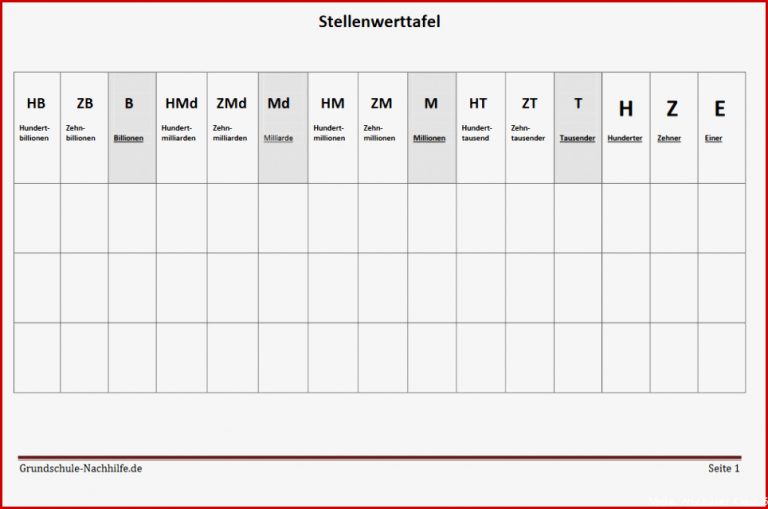 Grundschule Nachhilfe