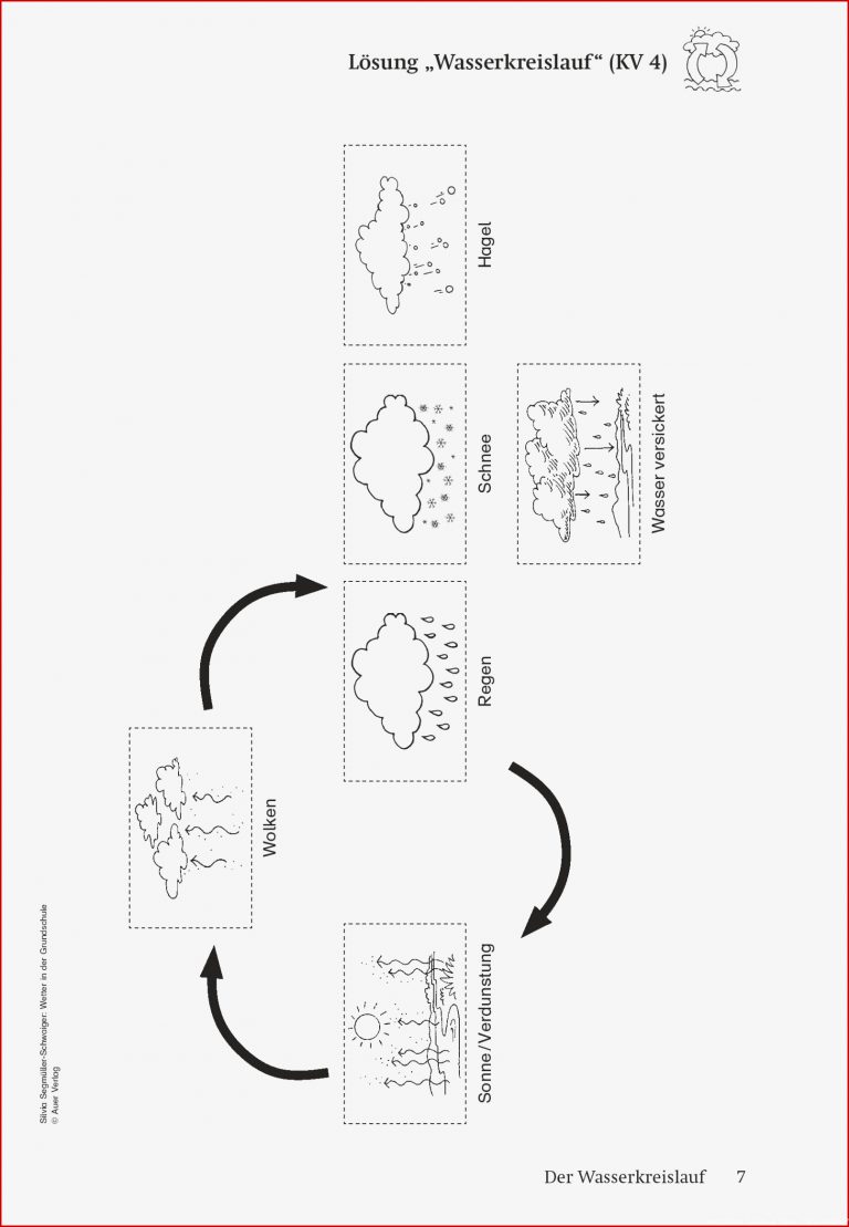 Grundschule Unterrichtsmaterial Sachunterricht