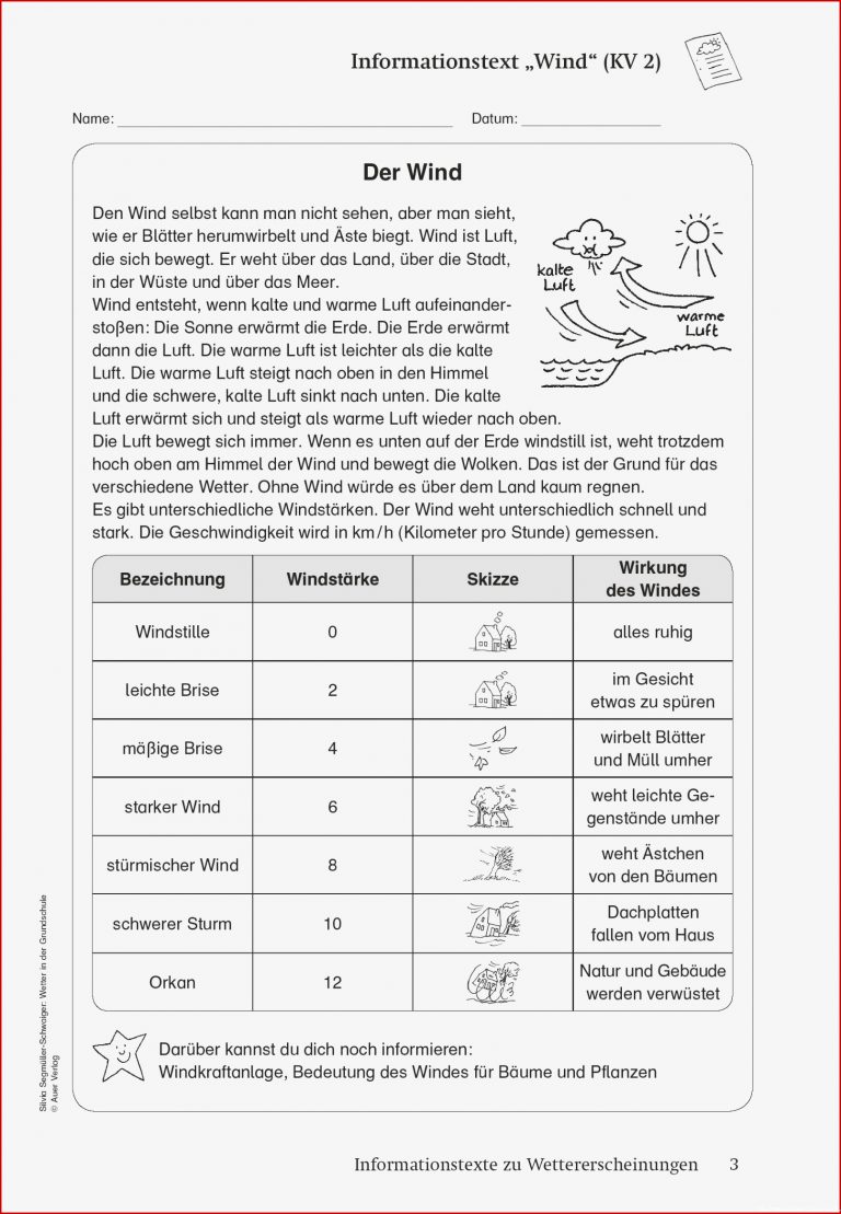 Grundschule Wettersymbole Bedeutung Kalendermaterial