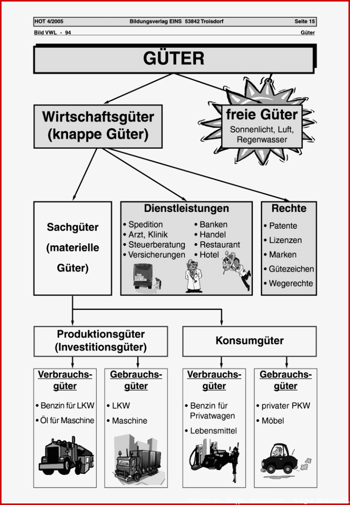 Güter Arbeitsblatt Verlage der Westermann Gruppe