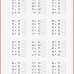 Halbschriftliche Division Mit Rest Klasse 4 Arbeitsblätter