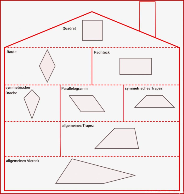 Haus Der Vierecke – Lernen Mit Serlo