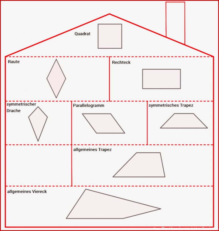 Haus Der Vierecke – Lernen Mit Serlo