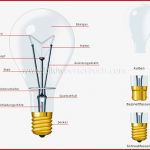 Haus Elektrizität Beleuchtung Glühlampe Bild