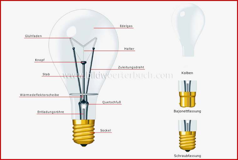 Haus Elektrizität Beleuchtung Glühlampe Bild