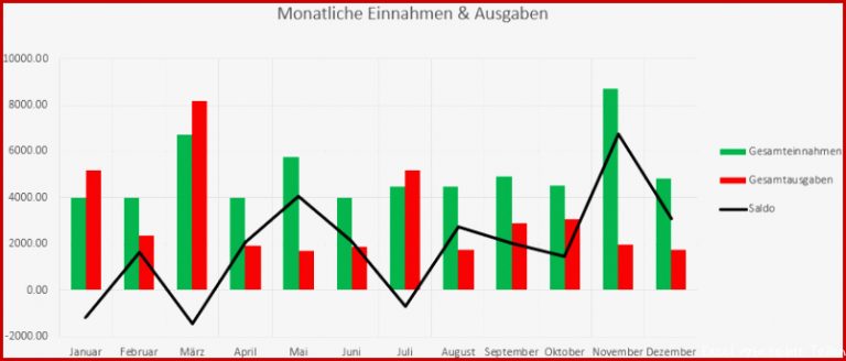 Haushaltsbuch