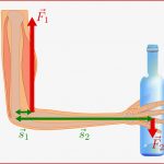 Hebel — Grundwissen Physik