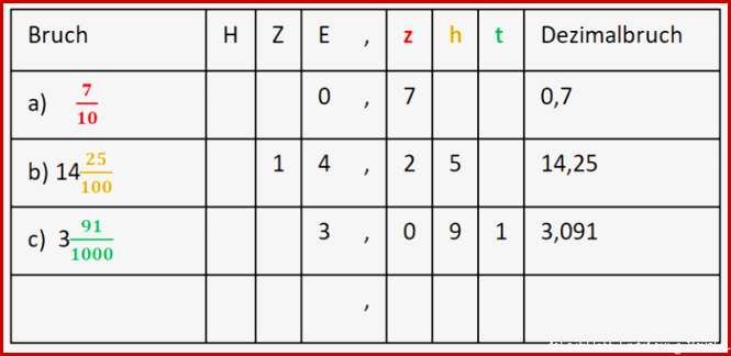 Herta Lebenstein Realschule Dezimalbrüche selbständig