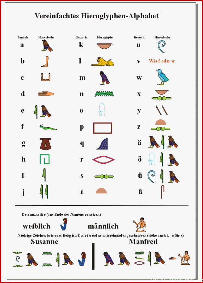 Hieroglyphen und deren Anwendung