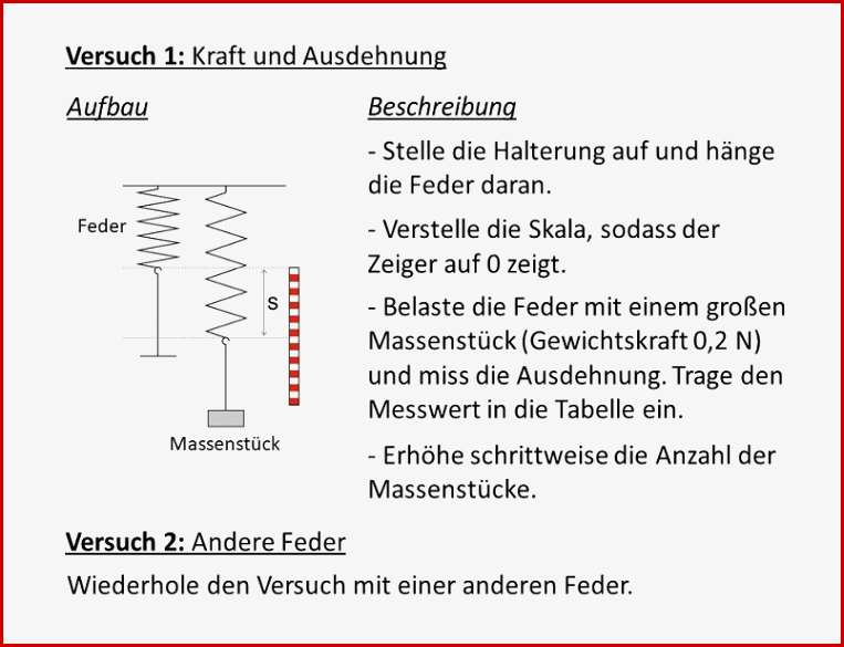 Hookesches Gesetz Phyplus Set Physik Experimentier Sets