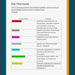 Hormone