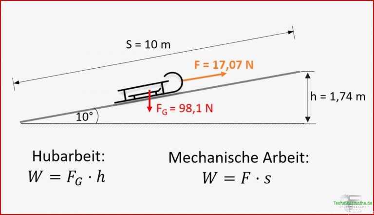 Hubarbeit Mega einfach erklärt 1a Technikermathe