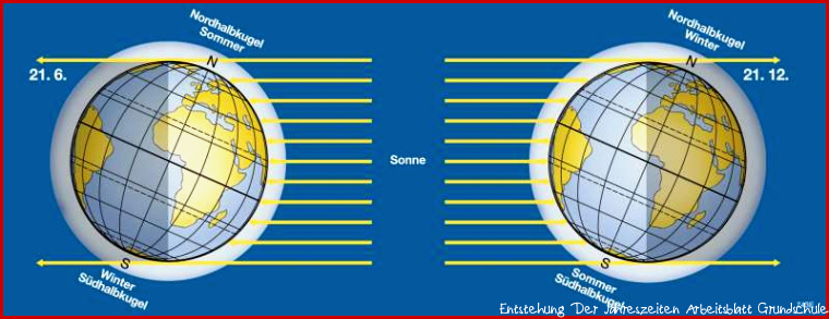 Ich verstehe den Satz nicht ganz physik Jahreszeiten Erde
